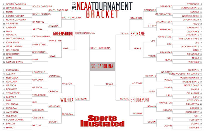 Ben Pickman’s expert bracket